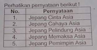 Hakko ichiu merupakan semboyan yang dipakai oleh bangsa jepang untuk menarik simpati dari rakyat di negara jajahannya.hakko ichiu secara harfiah berarti delapan penjuru dunia di bawah satu atap. Dari Pernyataan Di Atas Semboyan Yang Dikumandangkan Oleh Jepang Untuk Menarik Simpati Bangsa Brainly Co Id