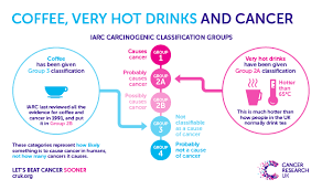 Furthermore, not all studies have addressed the potential role of tobacco as a confounder in this association. Coffee And Cancer What Does The Evidence Say Cancer Research Uk Cancer News