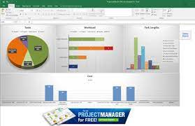 projectmanager com 8 must have project management excel templates projectmanagercom 07 dashboard staff welfare expenses format in