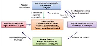 Http Www Fao Org 3 A I4260f Pdf