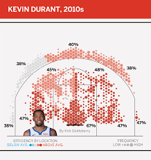 the absolute best shooters of this nba decade