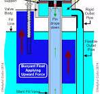 Toilet Fill Valve Replacement - Adjustable Float Valve For Quiet Operation  & Water Conservation In Bathroom Tanks