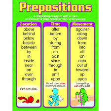 Chart Prepositions Gr 4 6 Teaching Language Arts