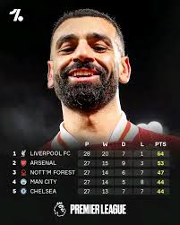 Soccer Today Liverpool won the Premier League last season, losing only four  matches all campaign. 11 games into this season, they've lost more 😲  #SoccerToday