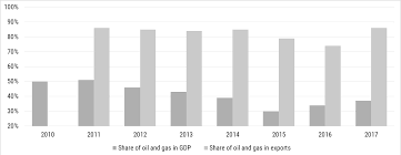 Environment product companies in iran. Https Brasilien Rio Ahk De Fileadmin Ahk Riodejaneiro Oil And Gas Doing Business In The Oil And Gas Sector 2019 Pdf