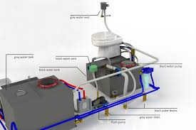 Maybe you would like to learn more about one of these? Water Design Water Plumbing Rv Water