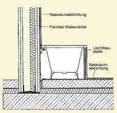 Wenn sie ihre wand modern okologisch und elegant gestalten wollen dann sind wir fur sie der richtige partner in der metropolregion. Badezimmer Selbst Bauen Bader Im Trockenbau System Heimwerker De