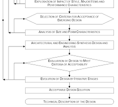 Check spelling or type a new query. Http Discovery Ucl Ac Uk 1555132 1 Pawling A 20study 20into Ship 20design 20spiral Pdf