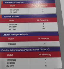 Tapi dengan bank islam ia sangat berbeza. Perbankan Apa Itu Akaun Simpanan Al Awfar Bank Islam Tuesday S Love Letters