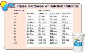 Pool Calcium Hardness Chart How Much To Add Pool Chemical Charts Pool Care Pool Plumbing Chemical Chart