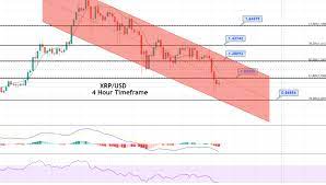Don't worry, kraken offers a minimum order size of 20 xrp to help you if you'd like to use fiat currencies, like usd or eur, you'll need additional support documents. Ripple Price Forecast Xrp Breaks Below 61 8 Fibo Support What S Next Forex News By Fx Leaders