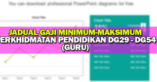 Kumpulan pelaksana mulai 1 julai 2016 (rm sebulan) kod gaji komputer ssm gred gaji gaji minimum gaji maksimum kadar kenaikan gaji tahunan. Jadual Gaji Minimum Maksimum Guru Ssm Dg29 Dg54 Media Kabar Malay