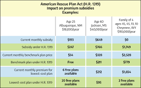 You can input a number into the search box on the right of this page they state right on their web page: How The American Rescue Plan Act Will Boost Marketplace Premium Subsidies Healthinsurance Org