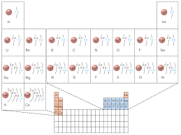 These worksheets will help students complete the lewis and bohr structures for the first 20 elements. Media Portfolio