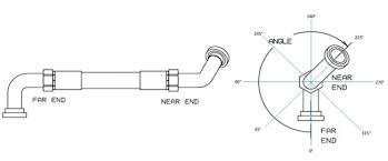 An Effective Way To Identify Hydraulic Fitting Orientation