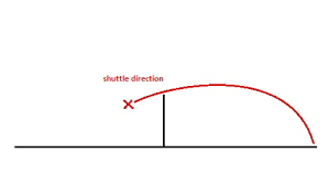 Though the game has some similarities to tennis, the rules of badminton are distinct and important to know before you take a swing at your first game. Badminton Attacking Clear