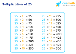 4 times table to 200. 25 Times Table Learn Table Of 25 Multiplication Table Of 25