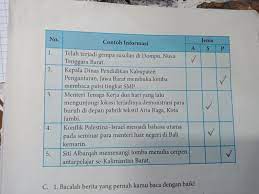 Blogger Pendidikan Bahasa Indonesia 8a Smpn 1 Kediri