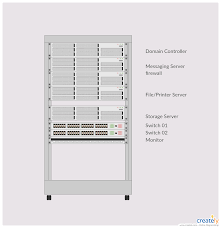 Network Diagram Guide Learn How To Draw Network Diagrams Like A Pro Networking Diagram Storage Server