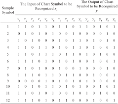 Chart Symbol Recognition Based On Computer Natural Language