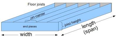 Check spelling or type a new query. Floor Joist Count