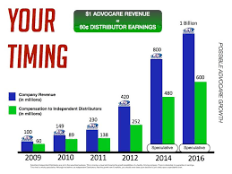 advocare independent distributor how to kill your job