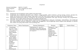 Menghargai dan menghayati ajaran agama yang dianutnya ki 2 : Doc Contoh Silabus Ips Smp Kelas 7 Www Zidni Ilma Academia Edu