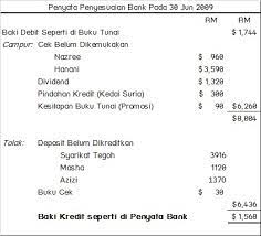 Memastikan ketepatan dan kesahan rekod dalam buku tunai (kesilapan dapat dikesan dan diperbetulkan) 3. Prinsip Perkaunan Form V Penyata Penyesuaian Bank