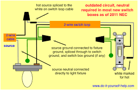 A circuit is one large loop with power going out to the various outlets, lights, and other fixtures through the hot wire and returning to the source through the neutral wire. Light Switch Wiring Diagrams Do It Yourself Help Com