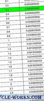 Contoh pertanyaan inci ke sentimeter. Apakah 5 Kaki Dalam Milimeter Faq 2021