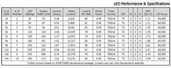 Hid Led Equivalent Chart Www Bedowntowndaytona Com