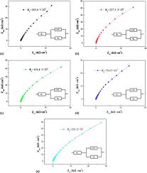 To test if the bread is done, stick a toothpick into the center of the loaf. Influence Of Heat Treatment On The Microstructure And Corrosion Behavior Of Ni Fe Cr Alloy 028 Journal Of Materials Research Cambridge Core