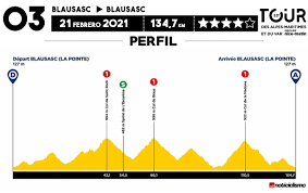 Vídeo resumen de la etapa 1. Tour Des Alpes Maritimes Et Du Var 2021 Etapa 3 Previa Noticiclismo