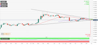 Ethereum (eth) price prediction 2021. Usd Inr Price Forecast 2021 Indian Rupee S Four Boosters To Bolster Its Recovery