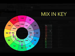 dj better how to mix in key the camelot wheel