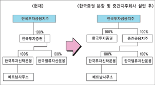 한국투자증권 프로젝트금융부 (pf) 사무보조직 (전문직급) 공개채용. í•œêµ­ê¸ˆìœµì§€ì£¼ ì¤'ê°„ì§€ì£¼ç¤¾ ì„¤ë¦½ ì´ˆì½ê¸°