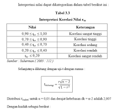(0274) 587239, fax (0274) 587138. Uji Validitas Menggunakan Microsoft Excel Indeks Nilai