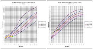 42 prototypal cat weights by age chart