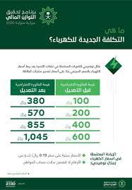 حساب المواطن التكلفة الجديدة للكهرباء. Ù…Ø§ Ù‡ÙŠ Ø§Ù„ØªÙƒÙ„ÙØ© Ø§Ù„Ø¬Ø¯ÙŠØ¯Ø© Ù„Ù„ÙƒÙ‡Ø±Ø¨Ø§Ø¡ ÙÙŠ Ø§Ù„Ø³Ø¹ÙˆØ¯ÙŠØ© Ø£Ø±ÙŠØ¨ÙŠØ§Ù† Ø¨Ø²Ù†Ø³