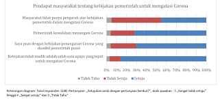 Contoh karya ilmiah mengenai corona. Bagaimana Opini Publik Terhadap Covid 19 Di Indonesia Ini Risetnya Universitas Padjadjaran