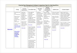 32 Comparison Chart Templates Word Excel Pdf Free