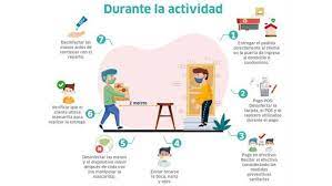 Medidas para que nuestro servicio siga siendo responsable y seguro para la salud de nuestros clientes y trabajadores. Infografias Conoce El Protocolo De Bioseguridad Para La Entrega A Domicilio De Comida Por Restaurantes Y Servicios Afines Gobierno Del Peru