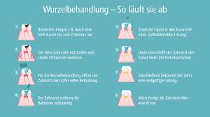 Schlechte zähne oder gesundheitliche probleme können sehr schnell eine so genannte wurzelbehandlung zur folge haben. Wurzelbehandlung Von A Z Initiative Prodente E V