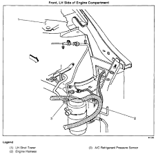 Getting the right amount of fuel to your motor the car's computer does not control the fuel pressure regulator; I Am Having Trouble Locating The Accumulator On A 2001 Pontiac Montana To Check The Low Pressure Switch The A C Does