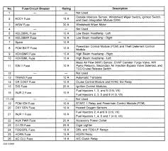 Light green car reverse lights wire location: Fuse Box 2001 Oldsmobile Aurora Word Wiring Diagram Van Design Van Design Lalunacrescente It