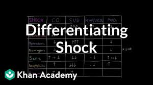 Differentiating Shock Video Shock Khan Academy