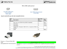 Please adhere to the table below when ﬁ eld terminating cable for use with gefen products. Tempas SkyrybÅ³ Apkabinti Mini Usb Cable Pinout Dottiedorion Com