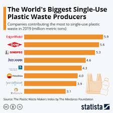 Ángel delvalls to cite this version: Chart Plastic Items Dominate Ocean Garbage Statista