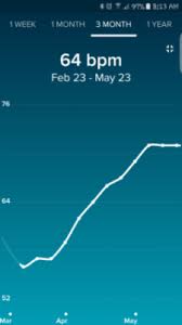 Resting Heart Rate Schemes Collection