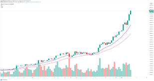 Get free access to btc usd price chart, live rate and quotes in real time. Bitcoin Price Hits New All Time High At 38 500 As The Industry Reaches 1 Trillion Market Cap